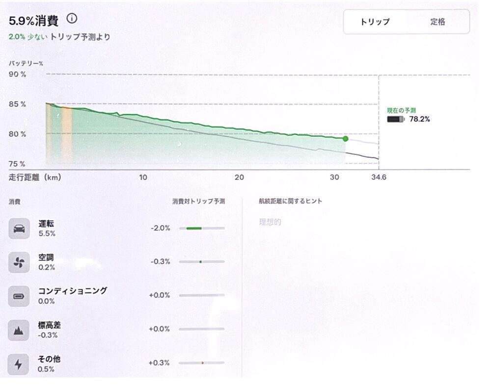 航続可能距離表示（エネルギー（グラフ）） - TOCJ（テスラ・オーナーズ・クラブ）TOCJ（テスラ・オーナーズ・クラブ）