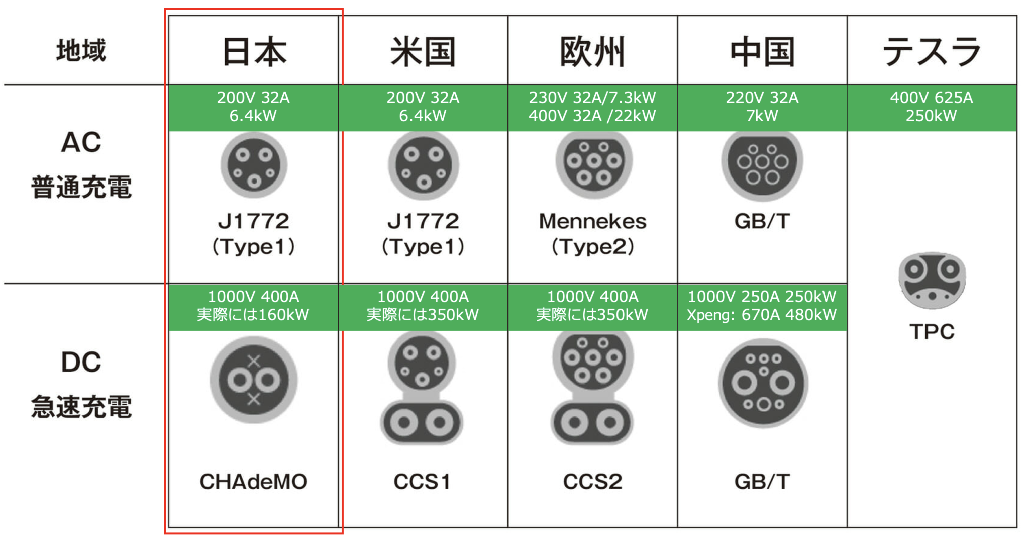 基本的な充電情報と料金について - TOCJ（テスラ・オーナーズ・クラブ）