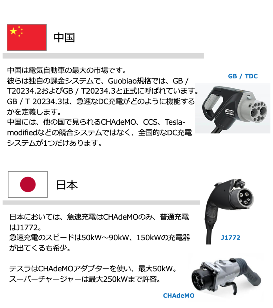 Tesla チャデモアダブター 出力制限のため格安出品 中国CHAdeMO Tesla 